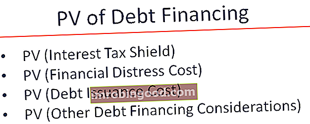APV - võlgade finantseerimise nüüdisväärtus