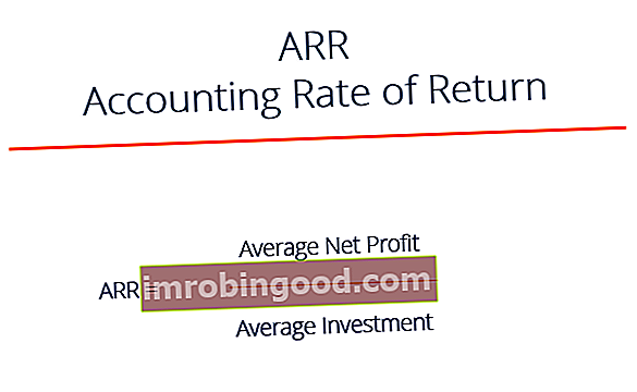 Co je ARR - účetní návratnost?