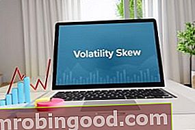 Co je to Volatility Skew?