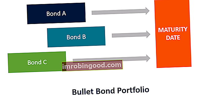Bullet Bond portfell