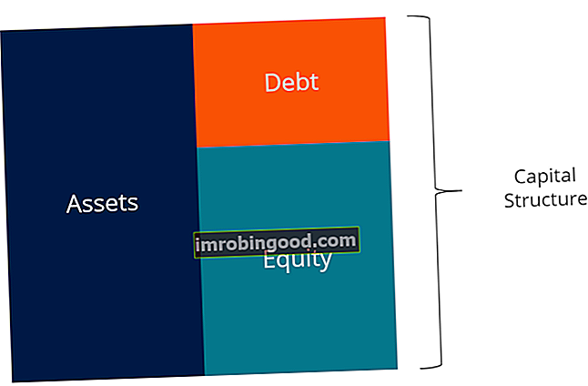 kapitali struktuuri näide võlg ja omakapital