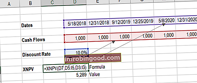 XNPV uzlabotā finanšu formula programmā Excel