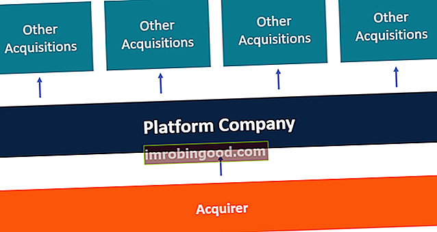 Platformas uzņēmuma diagramma