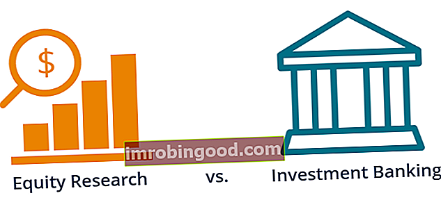 Akciový výzkum vs investiční bankovní diagram