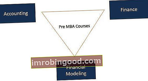 Pasirengimo MBA kursai