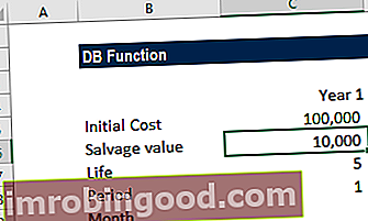 Mis on DB funktsioon?