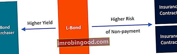 L Bond diagram