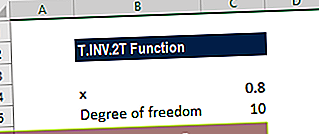 Funkce T.INV.2T - Příklad 2