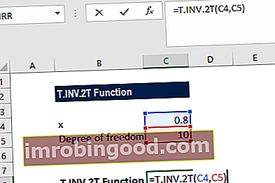 Funkce T.INV.2T - Příklad 2a