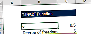 Funkce T.INV.2T