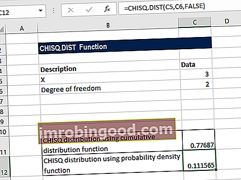 Chi väljak Excelis - näide