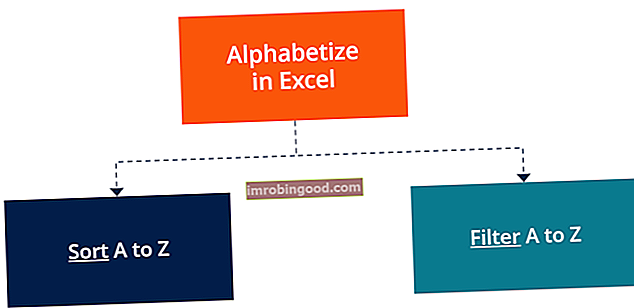 Aakkosjärjestys Excelissä - kaavio