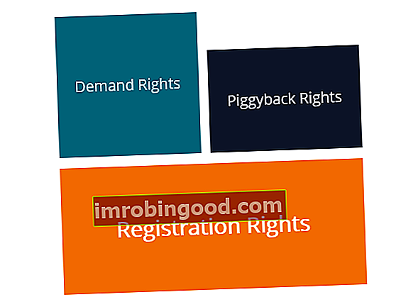Шта су права регистрације?