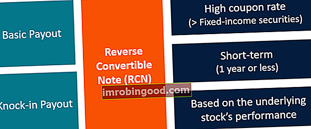 Шта је обрнута конвертибилна нота (РЦН)?