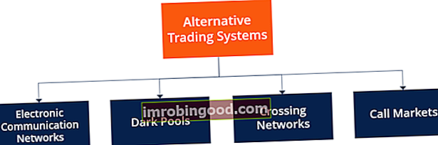 Alternatīvās tirdzniecības sistēmas - piemēri