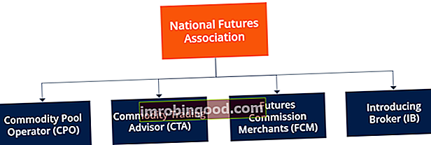 NFA organizācijas