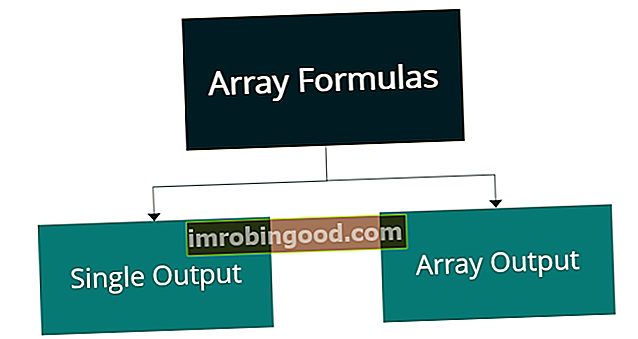 Co jsou vzorce Excel Array?