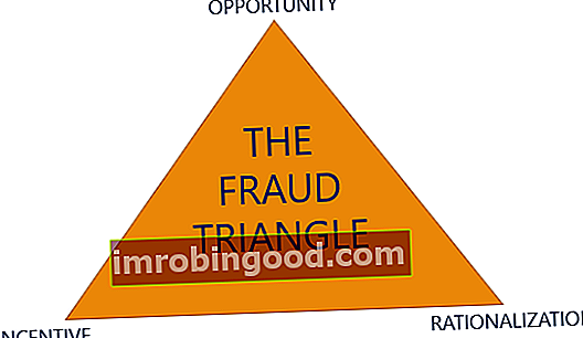 Kas ir krāpšanās trīsstūris?