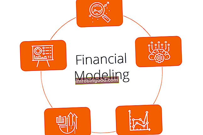 Testovací grafika pro finanční modelování