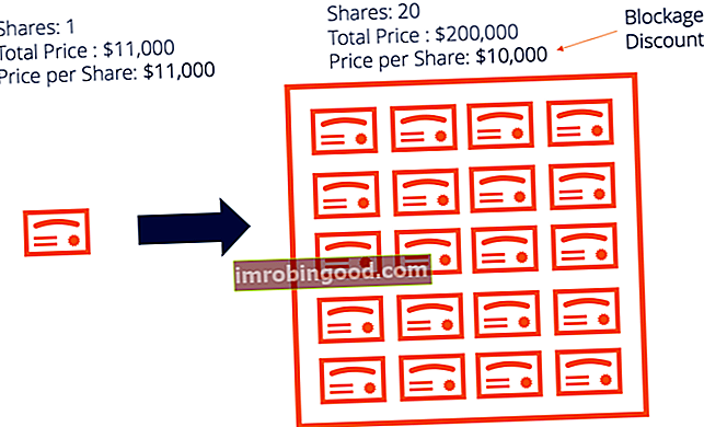 Blockage Factor Illustration - 1 osakkeen ostaminen on kalliimpaa kuin monien lohkojen ostaminen
