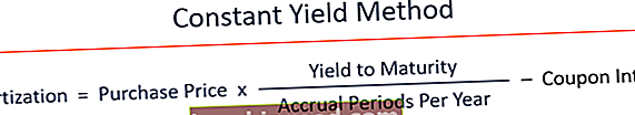 Amortizable Bond Premium - Constant Yield Method