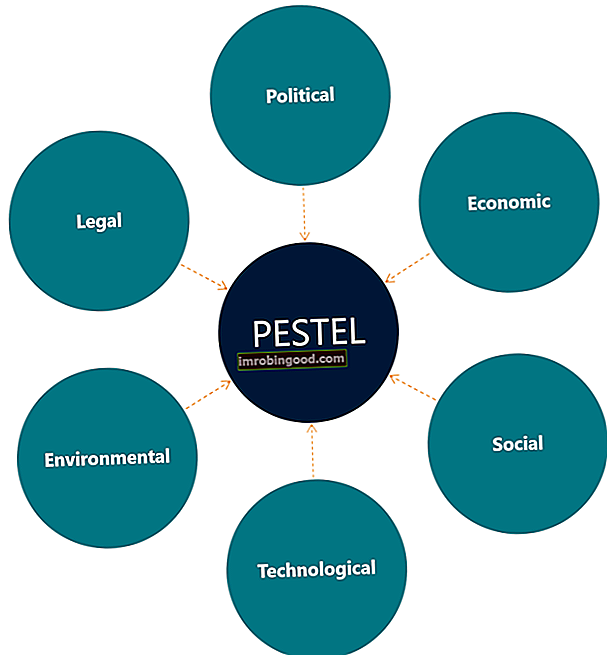 PESTEL analizės schema
