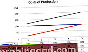 Tuotantokustannukset