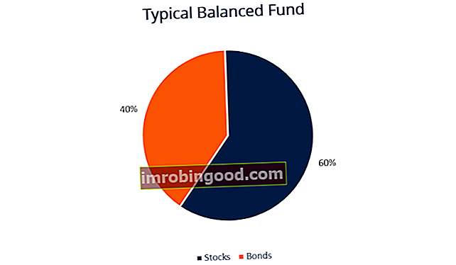 Mikä on tasapainotettu rahasto?