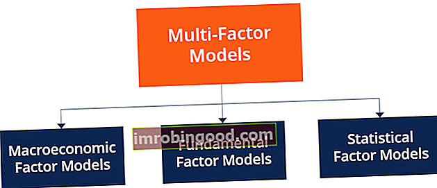 Co je to vícefaktorový model?