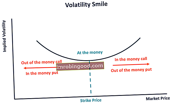Raha - volatiilsuse naeratuse juures
