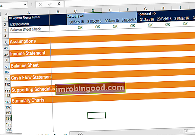 Excel modeļu paraugprakses dokumentēšana