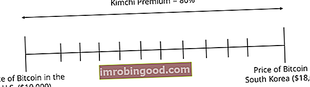 Kimchi Premium - näide