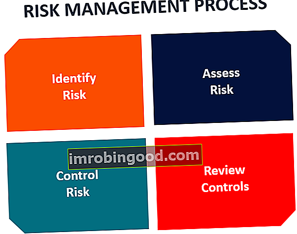 Kas ir riska pārvaldība?