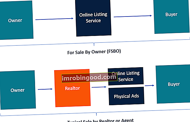 Müüa omaniku (FSBO) poolt - kuidas see töötab
