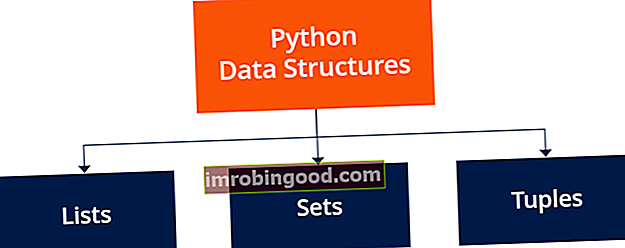 „Python“ duomenų struktūros