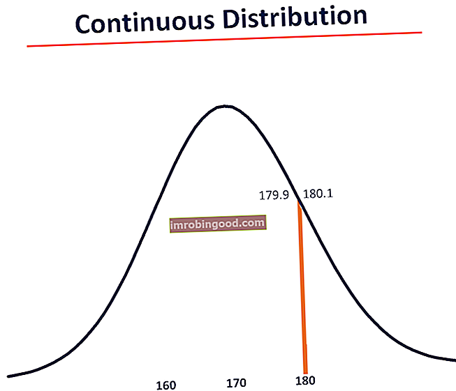 Kontinuální distribuce