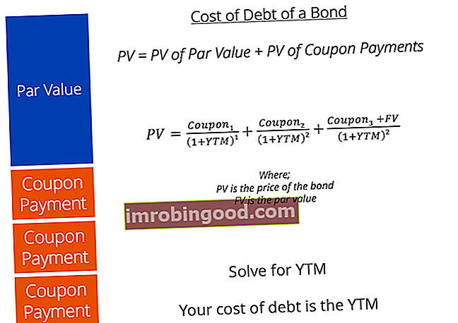 vzorec nákladů na dluh