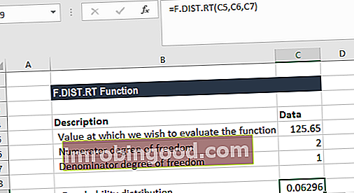 F.DIST.RT-toiminto - esimerkki