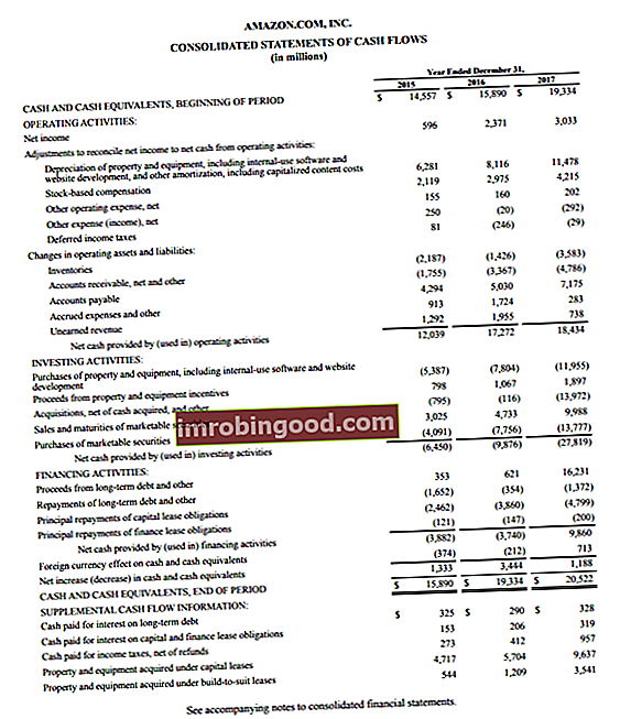 Finantsaruannete näited - rahavoogude aruanne