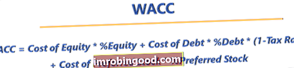 WACC formula - vidējās svērtās kapitāla izmaksas