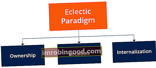 Mikä on eklektinen paradigma?