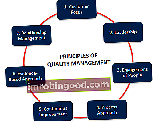 Принципи управљања квалитетом