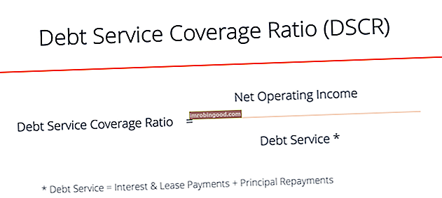 Jak vypočítat poměr pokrytí dluhové služby?
