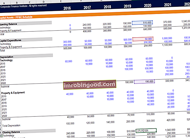 Laadige alla tasuta PP&E ajakava Exceli mall