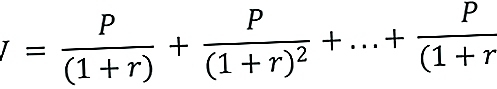 Формула за процену ануитета
