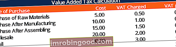 Käibemaks - arvutamise näidis