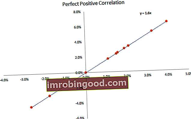 positiivse korrelatsiooni diagramm