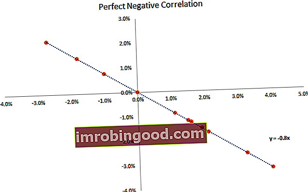 negatiivse korrelatsiooni diagramm