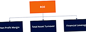 Rozpisový diagram ROE