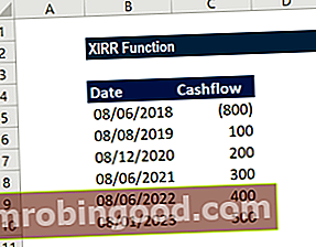 Kas yra „XIRR“ funkcija?